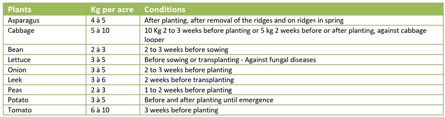 recommended doses of cyanamide